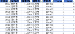 沉磅！一个被严沉低估的did！冲顶刊！免